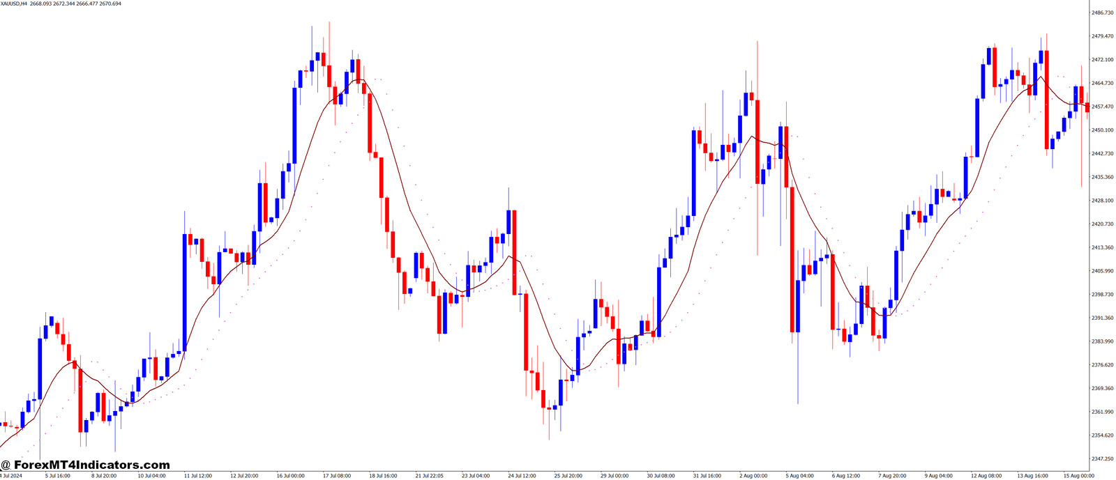 Ma Parabolic ST2 MT4 Indicator 1 Tips for Using It Effectively