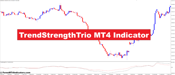 TrendStrengthTrio MT4 Indicator TrendStrengthTrio MT4 Indicator