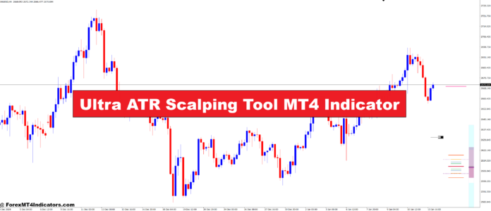 Ultra ATR Scalping Tool MT4 Indicator Ultra ATR Scalping Tool MT4 Indicator