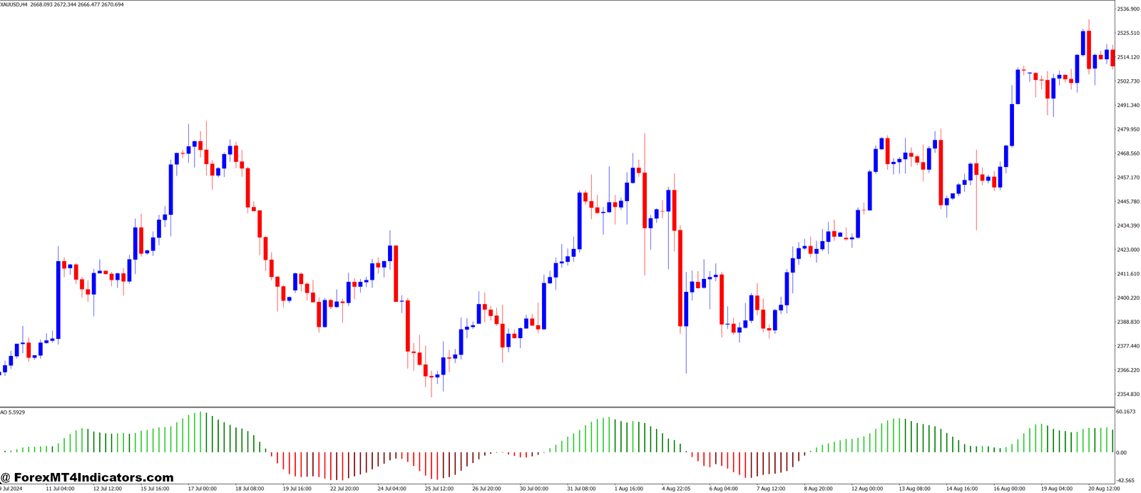 Awesome Oscillator 4 Colors Customizable MT4 Indicator 1 User-Friendly and Accessible for All Traders