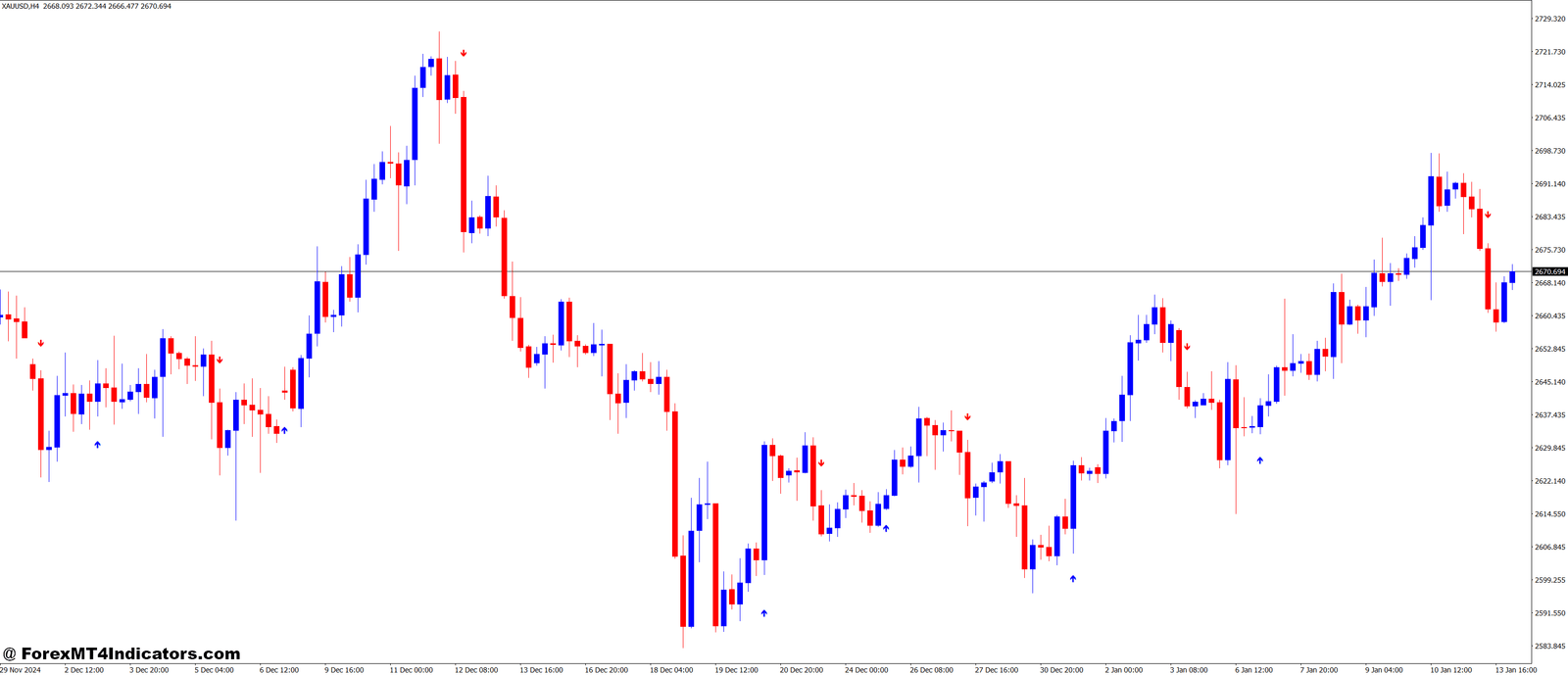 ASC Trend 1 Sig V2 MT4 Indicator 1 Using ASCTrend1sig V2 in Real Trades