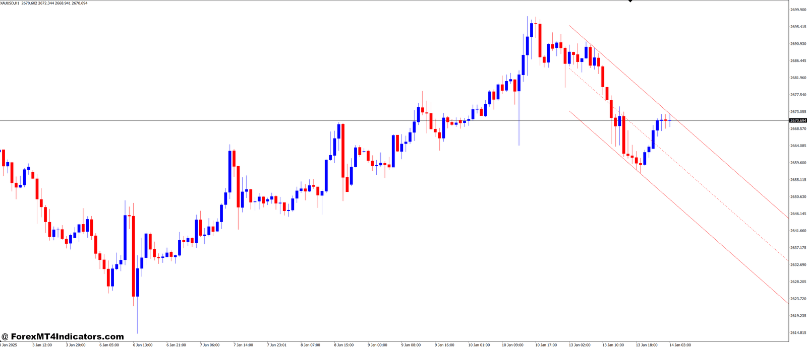Ang Autoch HL V1 MT4 Indicator 1 Who Should Use This Indicator
