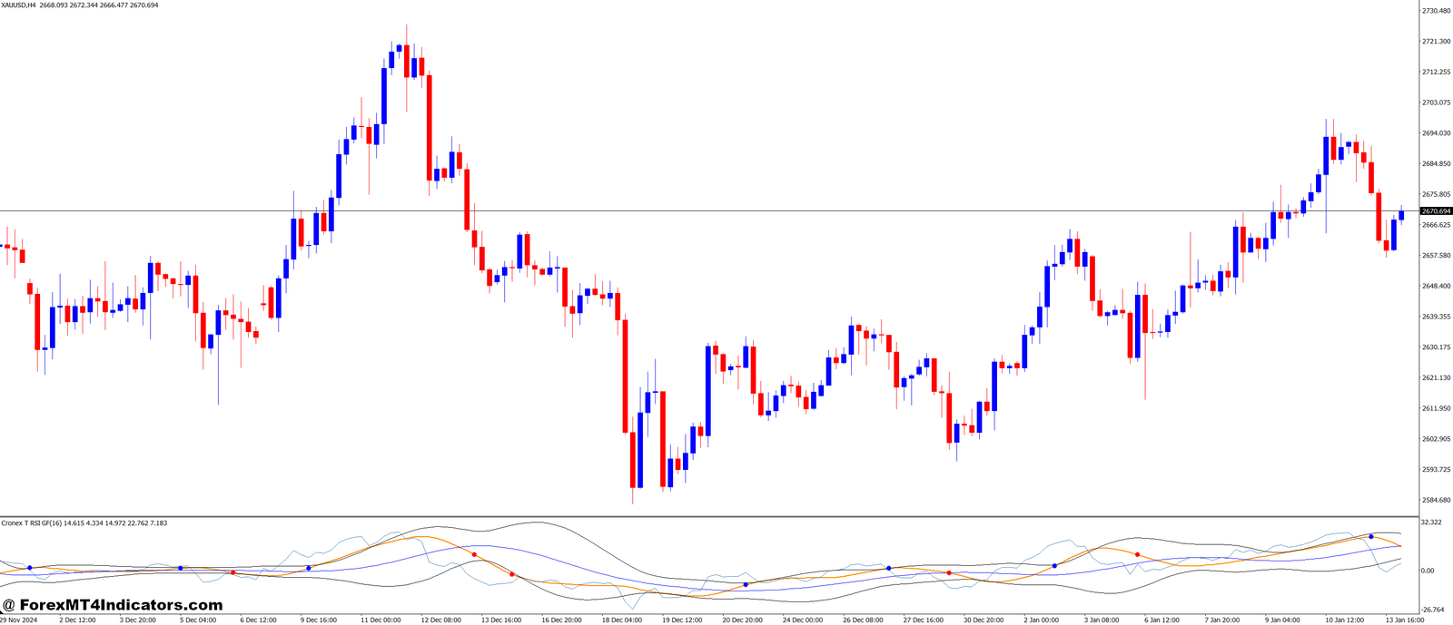 The Cronex T RSI GF MT4 Indicator 1 Who Should Use This Indicators