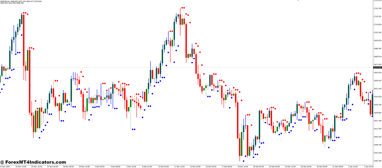 Darma System Indicator (Beta) MT4 Indicator 1 Advantages of the Darma System Indicator