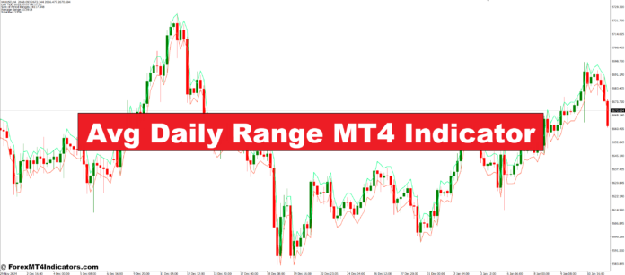 Avg Daily Range MT4 Indicator