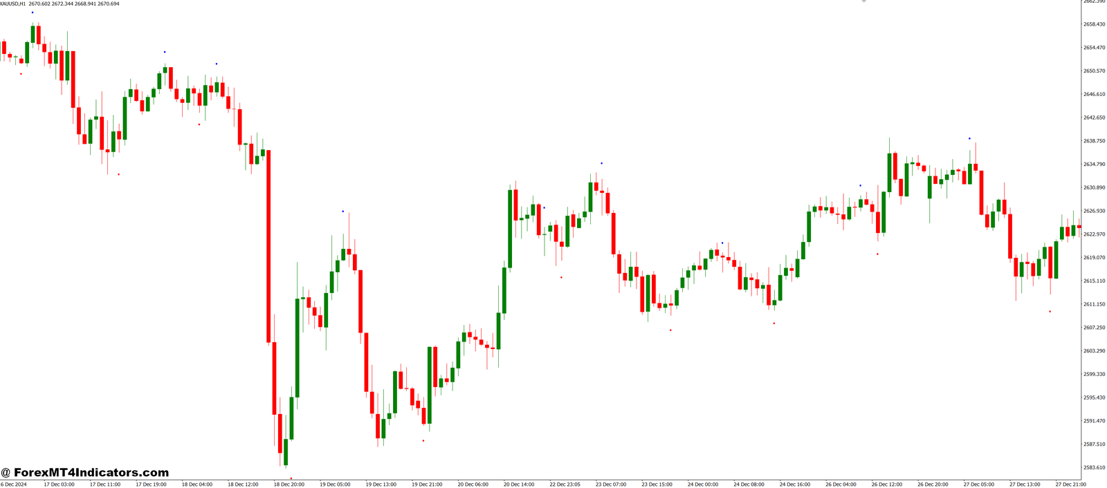 SHI Silver Trend Sig MT4 Indicator 1 Benefits of Using SHI_SilverTrendSig MT4 Indicator