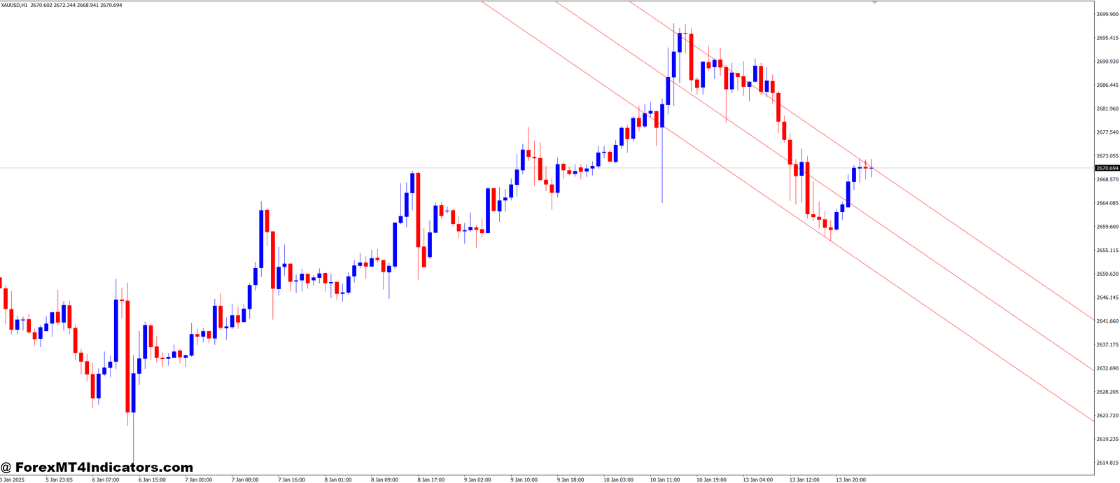 Barishpolets Channels MT4 Indicator 1 Benefits of Using the Barishpolets Channels MT4 Indicator