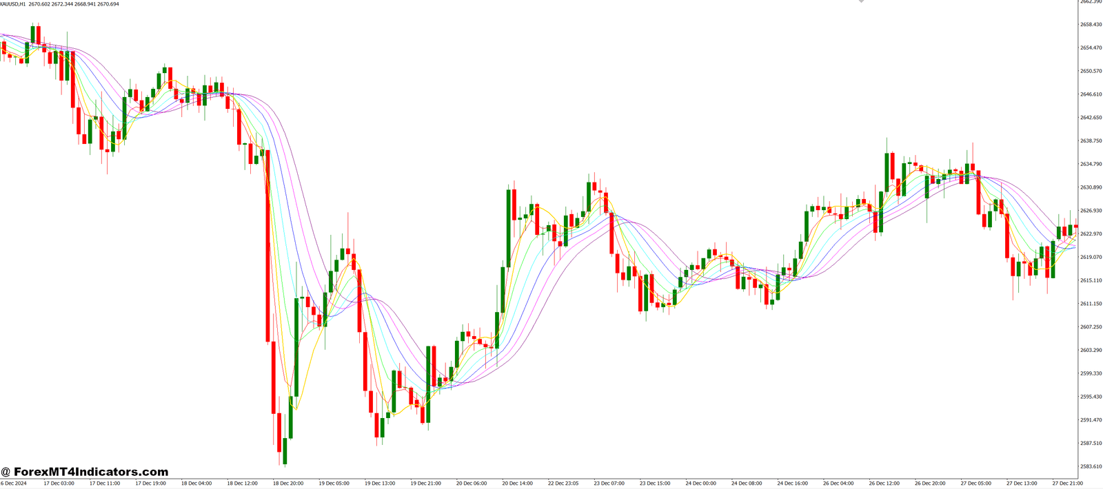 Round Price Ext MT4 Indicator 1 Benefits of Using the RoundPrice-Ext MT4 Indicator