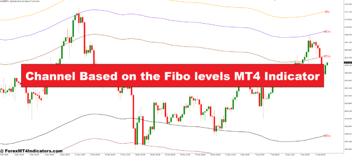 Channel Based on the Fibo levels MT4 Indicator Channel Based on the Fibo levels MT4 Indicator