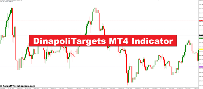 DinapoliTargets MT4 Indicator DinapoliTargets MT4 Indicator