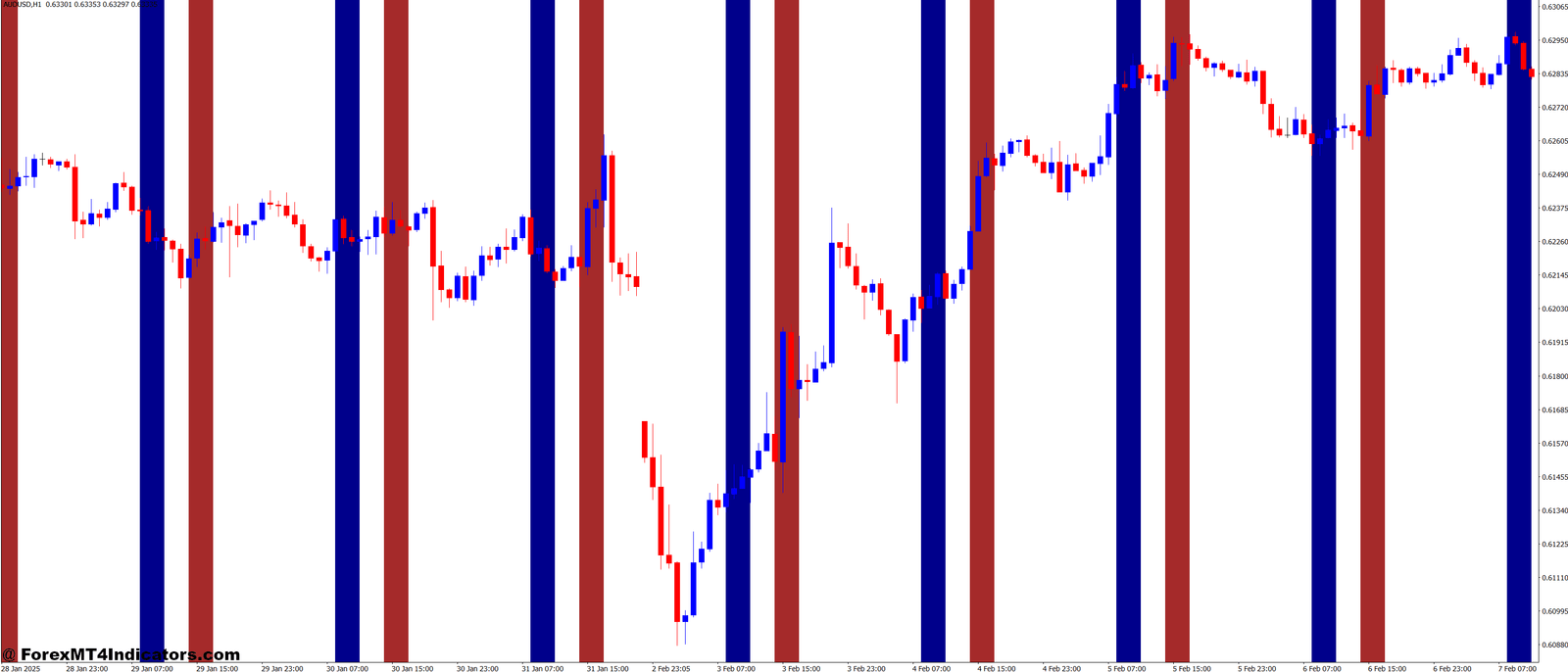 I Paramon Work Time MT4 Indicator 1 Encouraging Discipline and Better Trading Habits