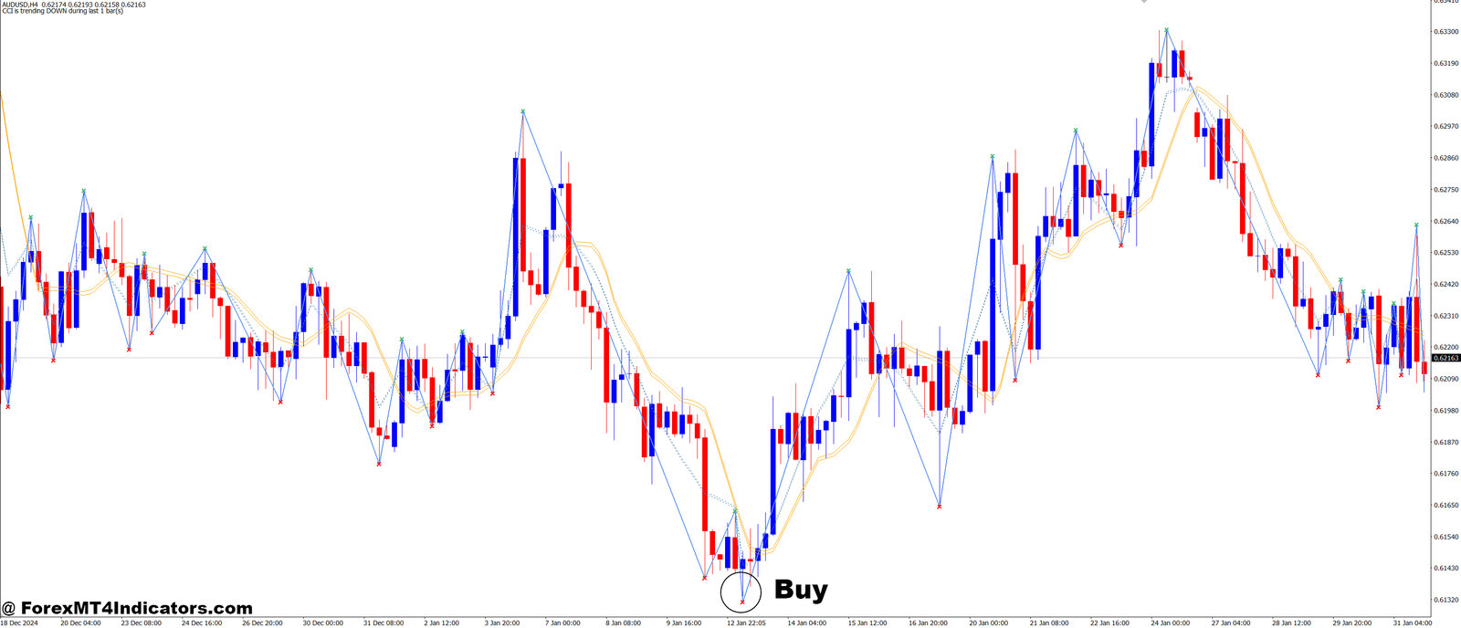Ang Amp ZZ MT4 Indicator 2 How to Trade with Ang_Amp_ZZ MT4 Indicator - Buy Entry