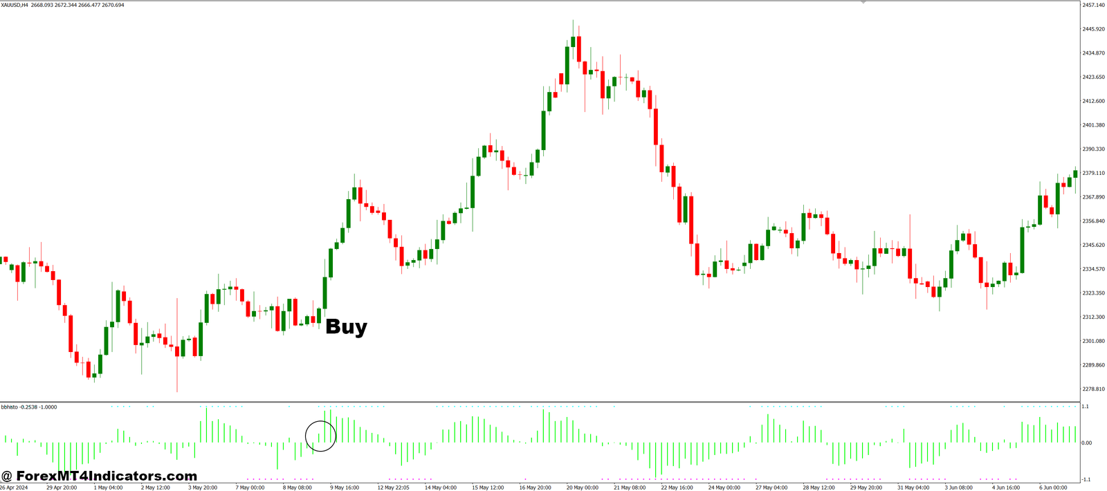 BB Histo MT4 Indicator 2 How to Trade with BBhisto MT4 Indicator - Buy Entry