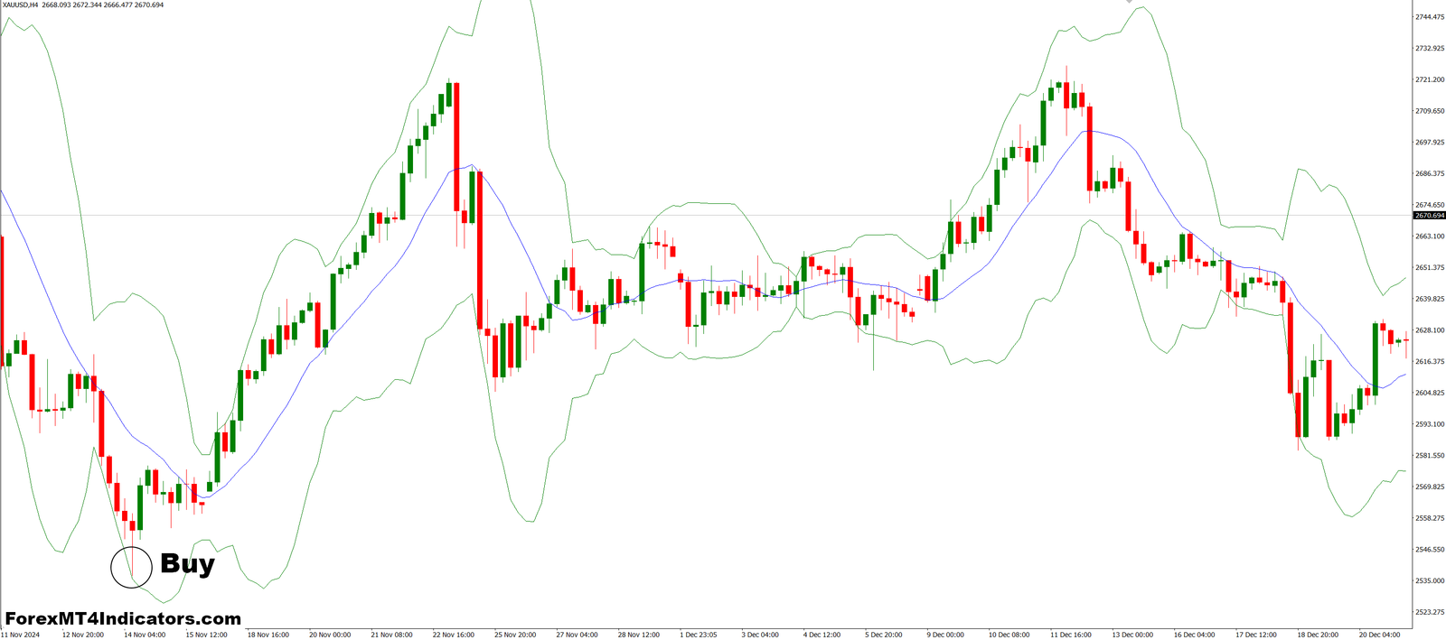 BB With Fract Dev MT4 Indicator 2 How to Trade with BBwithFractdev MT4 Indicator - Buy Entry