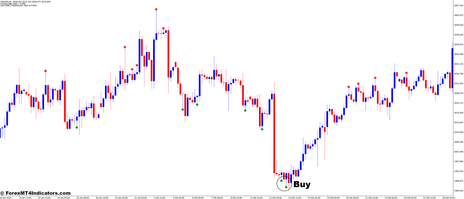 BW2 Wise Man 1 MT4 Indicator 2 How to Trade with BW2 WiseMan 1 MT4 Indicator - Buy Entry