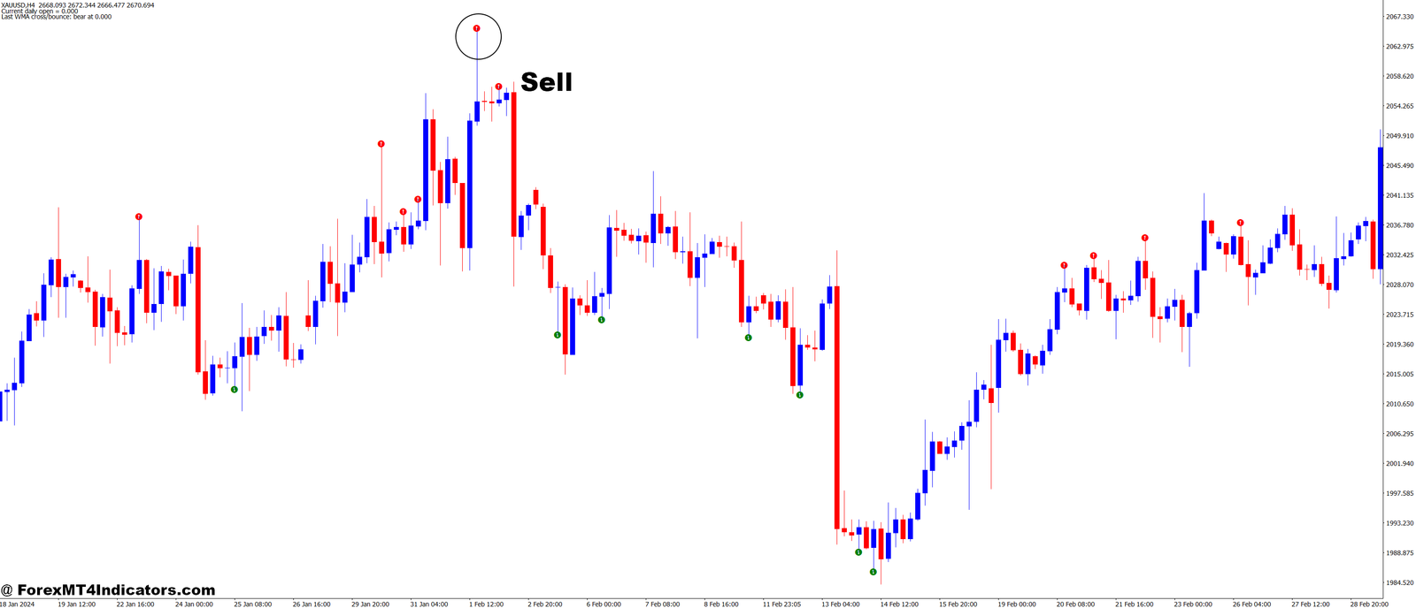BW2 Wise Man 1 MT4 Indicator 3 How to Trade with BW2 WiseMan 1 MT4 Indicator - Sell Entry