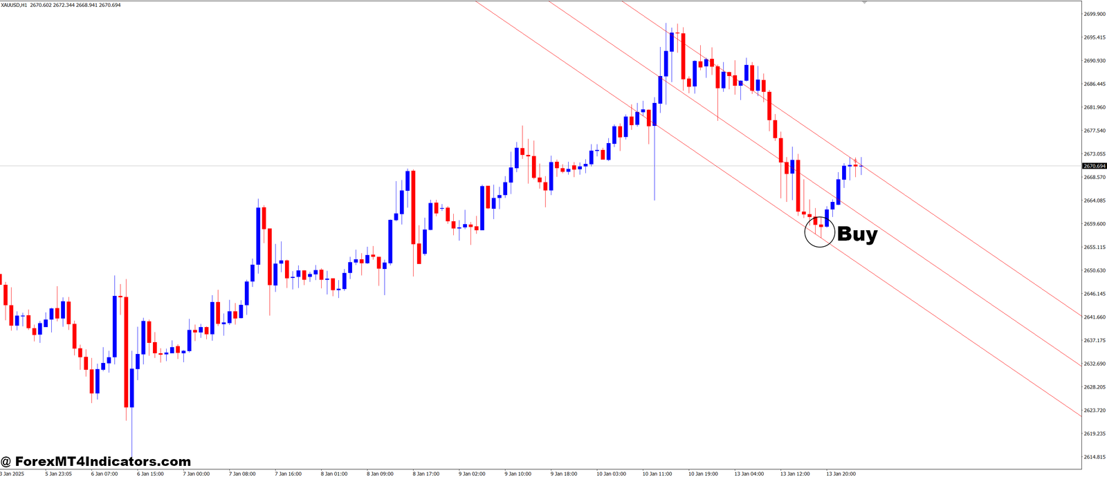 Barishpolets Channels MT4 Indicator 2 How to Trade with Barishpolets Channels MT4 Indicator - Buy Entry
