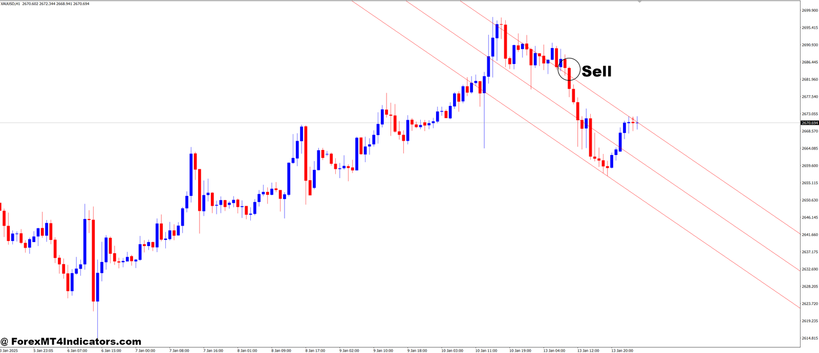 Barishpolets Channels MT4 Indicator 3 How to Trade with Barishpolets Channels MT4 Indicator - Sell Entry