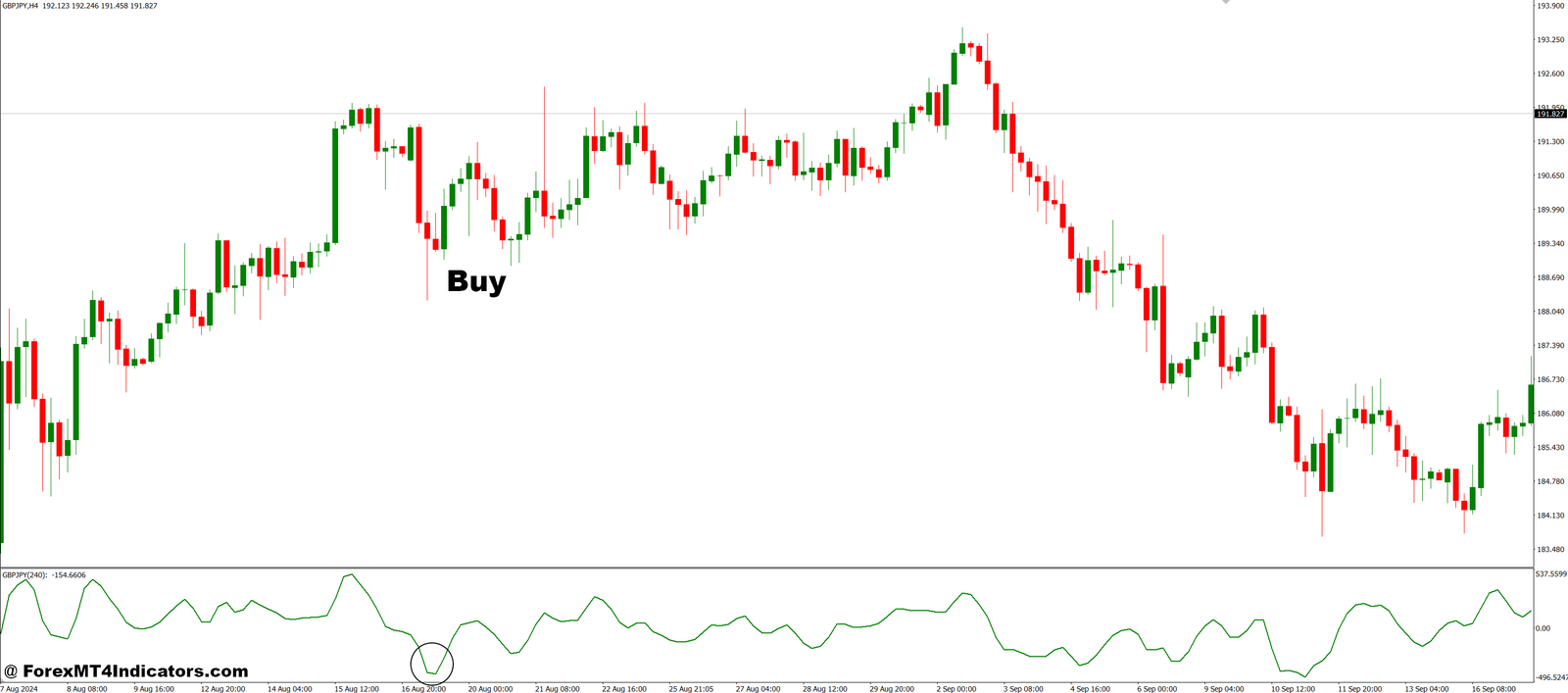 Complex Pairs MT4 Indicator 2 How to Trade with Complex Pairs MT4 Indicator - Buy Entry
