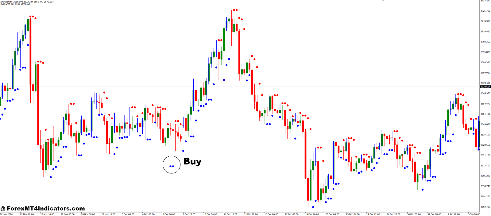 Darma System Indicator (Beta) MT4 Indicator 2 How to Trade with Darma System Indicator (beta) MT4 Indicator - Buy Entry