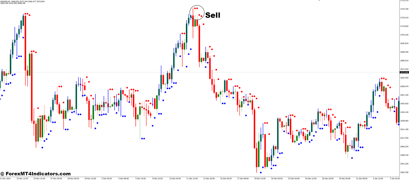 Darma System Indicator (Beta) MT4 Indicator 3 How to Trade with Darma System Indicator (beta) MT4 Indicator - Sell Entry