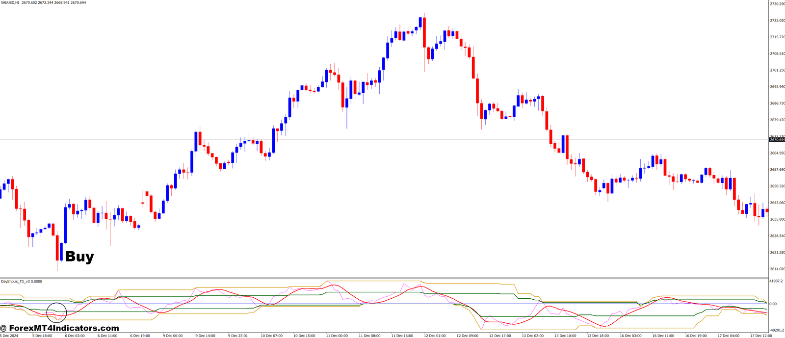 Day Impuls T3 v2 MT4 Indicator 2 How to Trade with DayImpuls_T3_v2 MT4 Indicator - Buy Entry