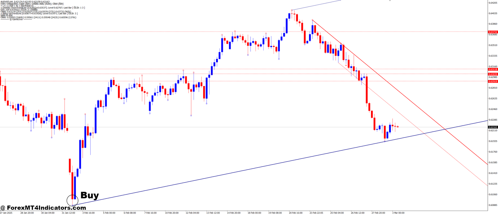 Demark Lines MT4 Indicator 2 How to Trade with Demark Lines MT4 Indicator - Buy Entry