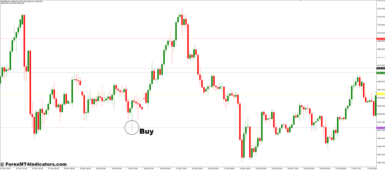Dinapoli Targets MT4 Indicator 2 How to Trade with DinapoliTargets MT4 Indicator - Buy Entry