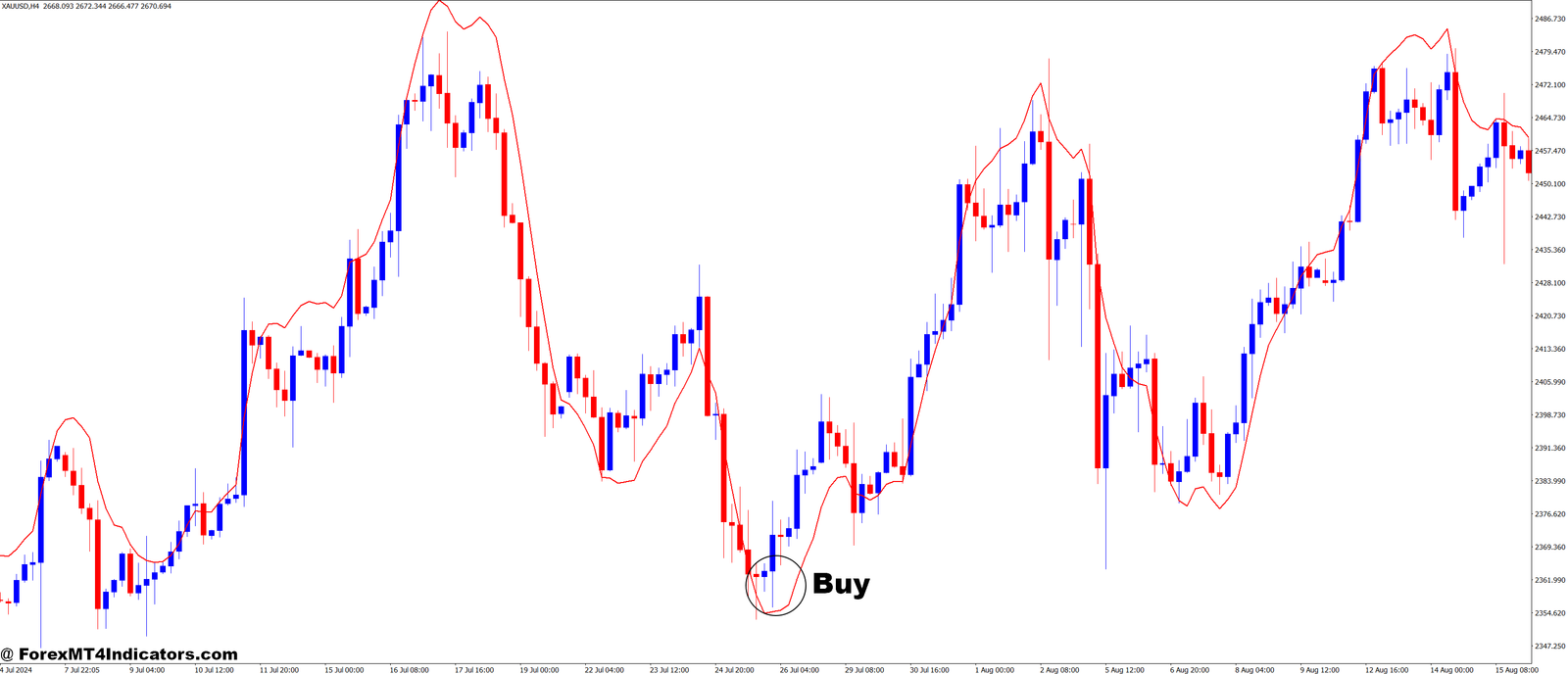 EMA Predictive 3 MT4 Indicator 2 How to Trade with EMAPredictive3 MT4 Indicator - Buy Entry