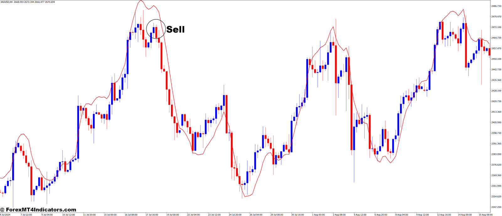 EMA Predictive 3 MT4 Indicator 3 How to Trade with EMAPredictive3 MT4 Indicator - Sell Entry