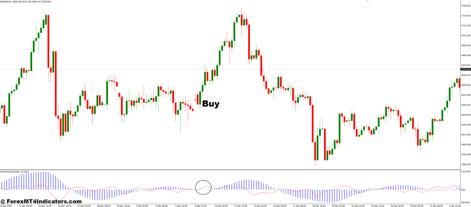 FTLM STLM MT4 Indicator 2 How to Trade with FTLM_STLM MT4 Indicator - Buy Entry
