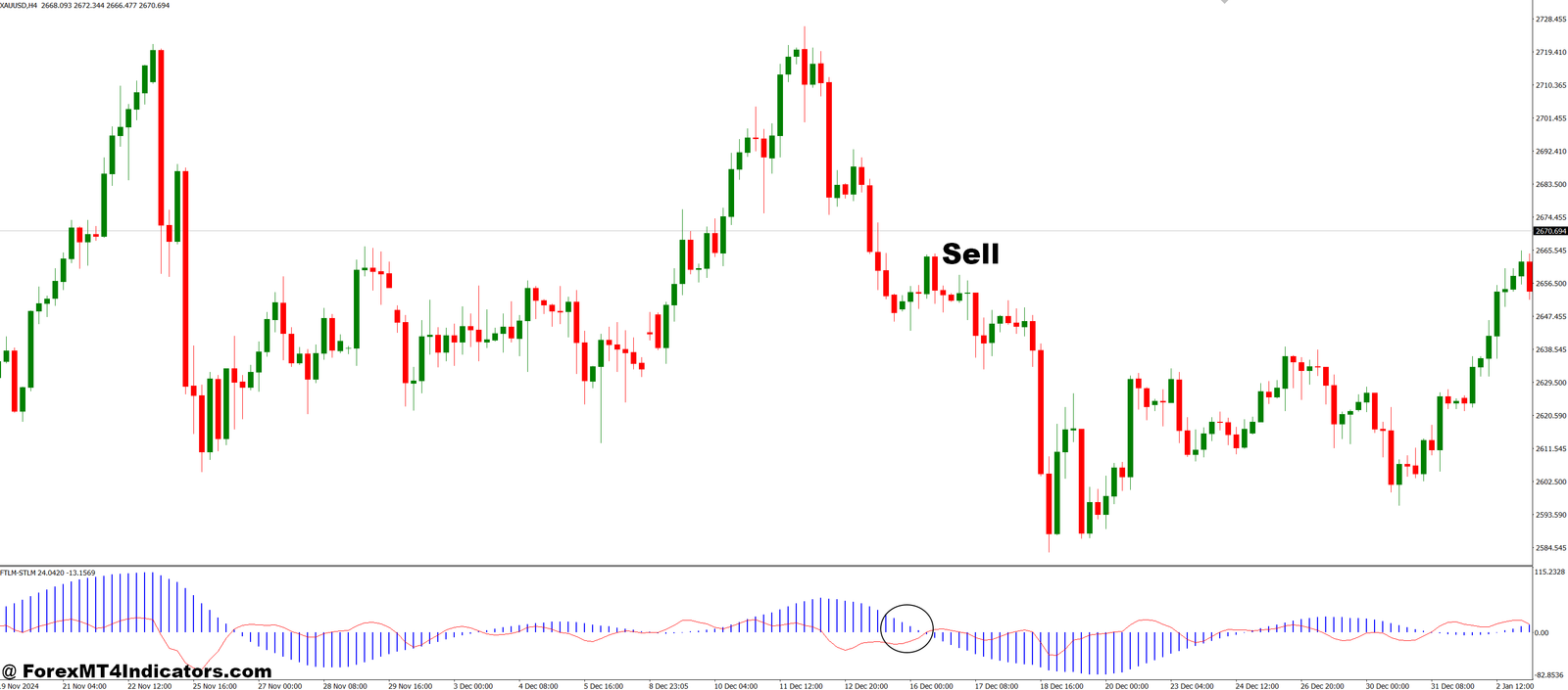 FTLM STLM MT4 Indicator 3 How to Trade with FTLM_STLM MT4 Indicator - Sell Entry