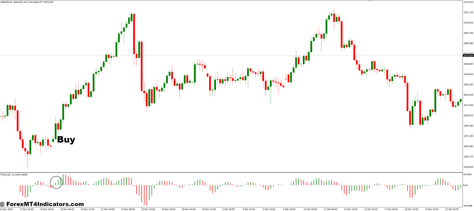 FTLM Hist MT4 Indicator 2 How to Trade with FTLM_hist MT4 Indicator - Buy Entry