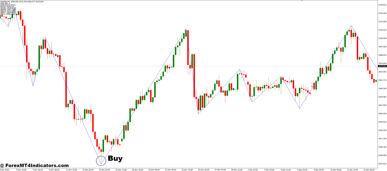 ICWR v0 MT4 Indicator 2 How to Trade with ICWR v0 MT4 Indicator - Buy Entry