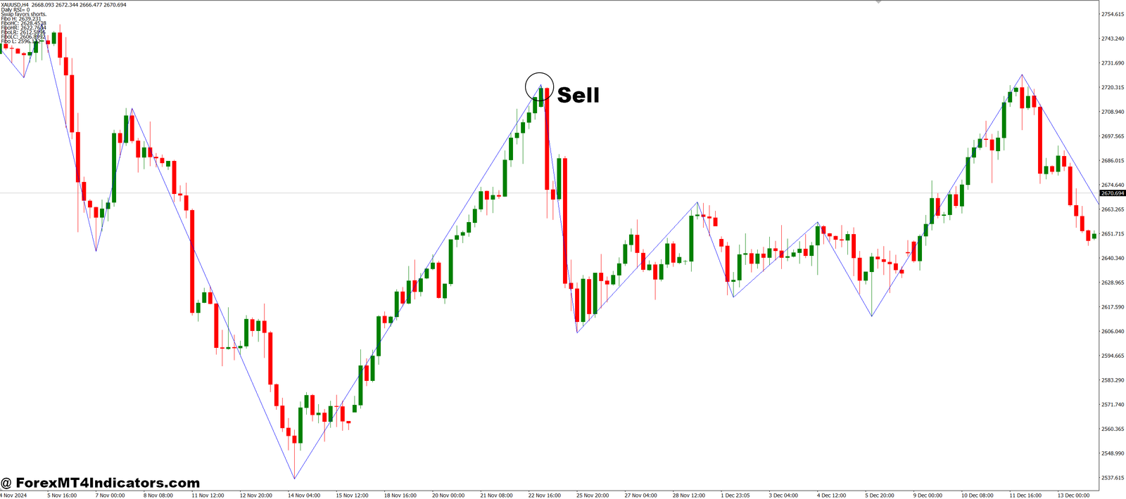 ICWR v0 MT4 Indicator 3 How to Trade with ICWR v0 MT4 Indicator - Sell Entry