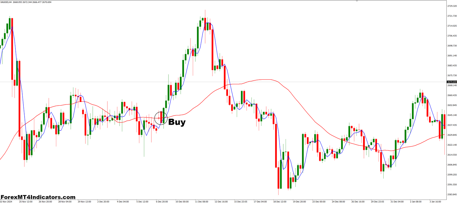 Instantaneous Trend Line MT4 Indicator 2 How to Trade with Instantaneous Trend Line MT4 Indicator - Buy Entry