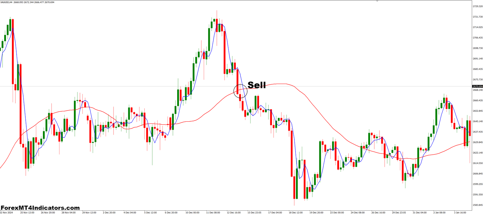 Instantaneous Trend Line MT4 Indicator 3 How to Trade with Instantaneous Trend Line MT4 Indicator - Sell Entry