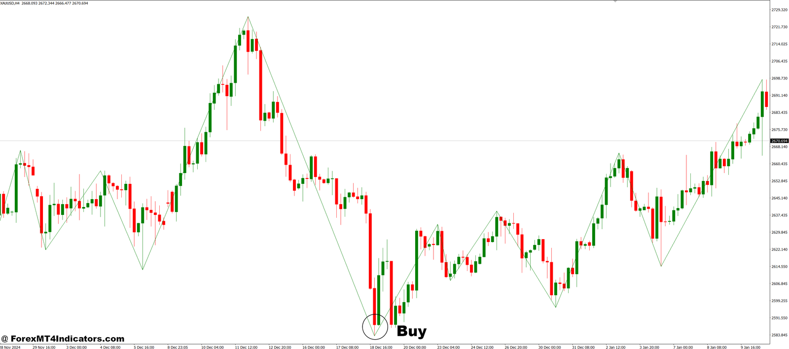 Kazakh Boa MT4 Indicator 2 How to Trade with Kazakh Boa MT4 Indicator - Buy Entry