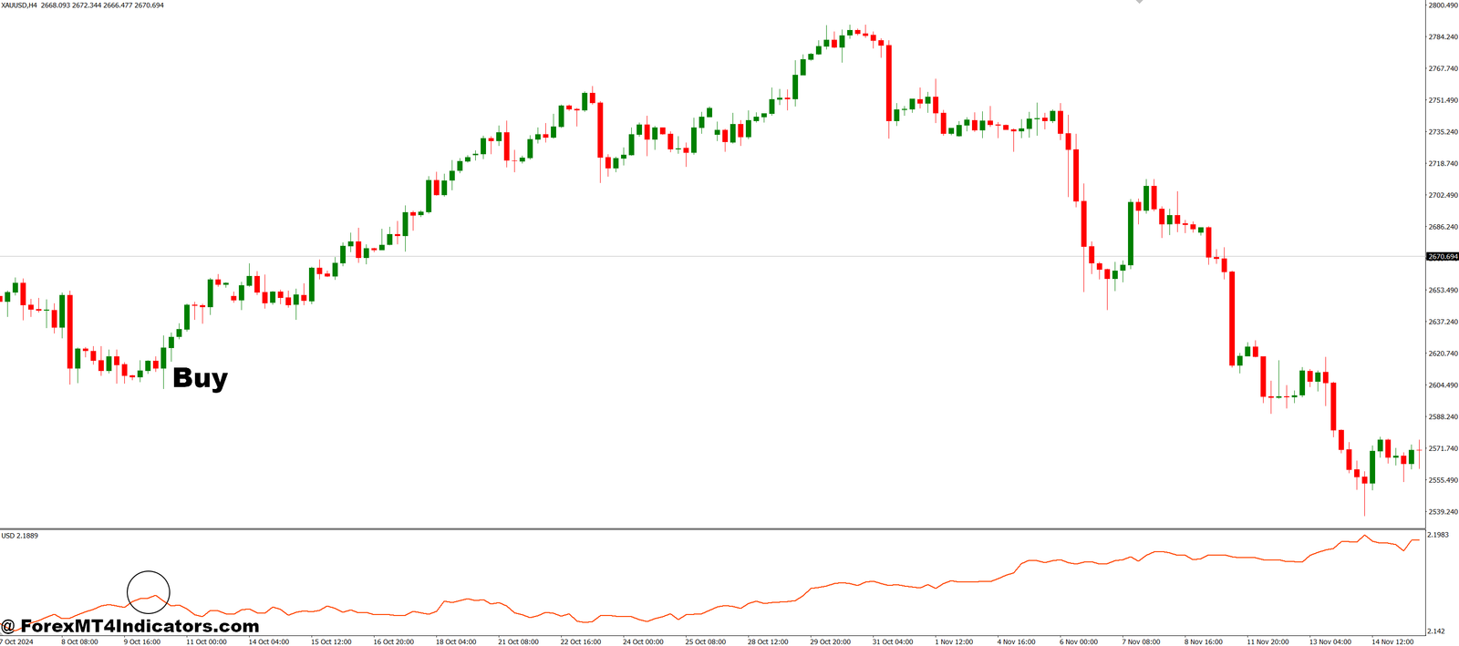 MIndex MT4 Indicator 2 How to Trade with MIndex MT4 Indicator - Buy Entry