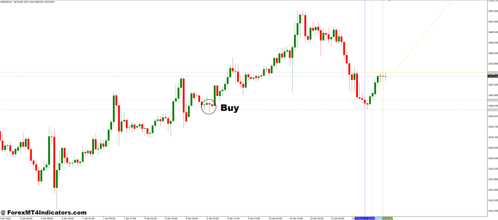 Maksi Gen Range Move MT4 Indicator 2 How to Trade with MaksiGen_Range_Move MT4 Indicator - Buy Entry