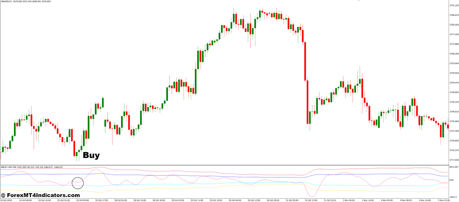 RBCI 2 MT4 Indicator 2 How to Trade with RBCI2 MT4 Indicator - Buy Entry