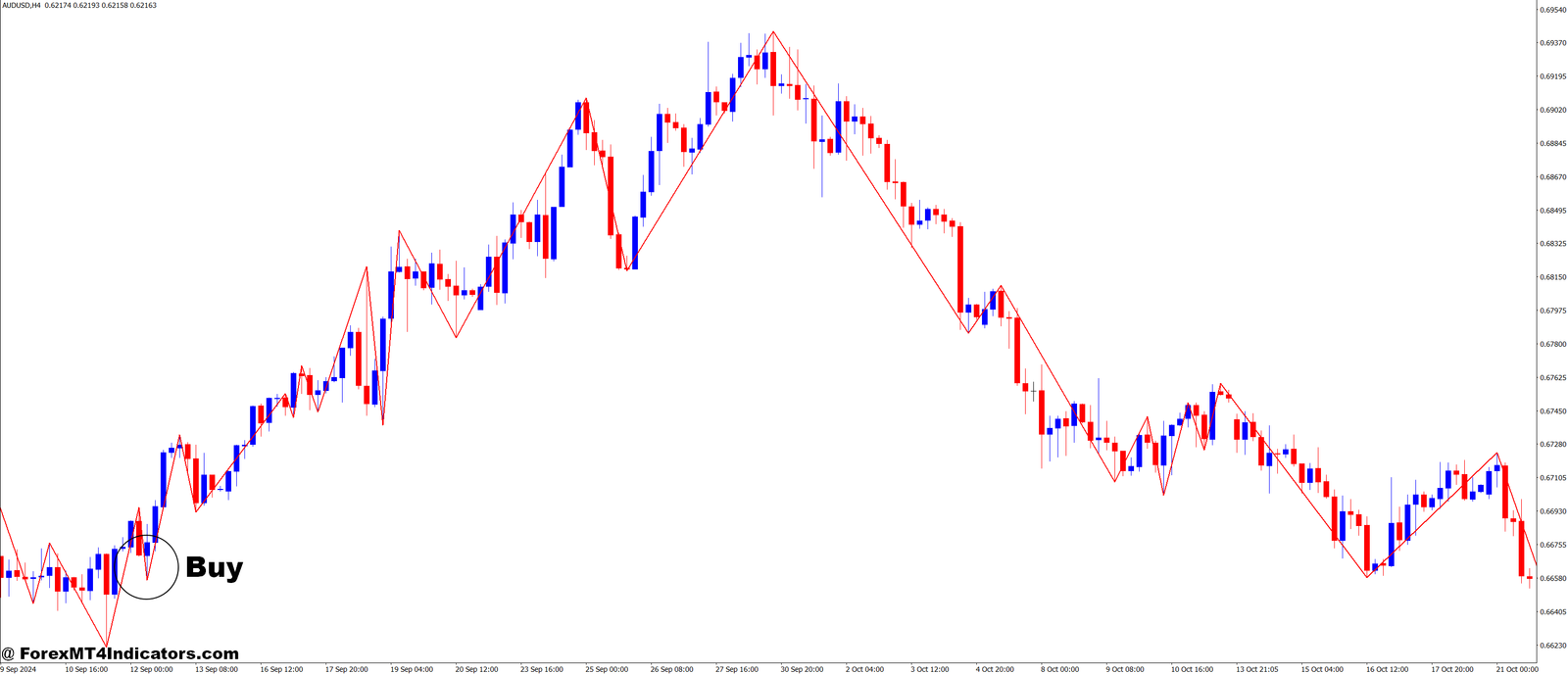 RVM Gann SV8 MT4 Indicator 2 How to Trade with RVMGann_sv8 MT4 Indicator - Buy Entry