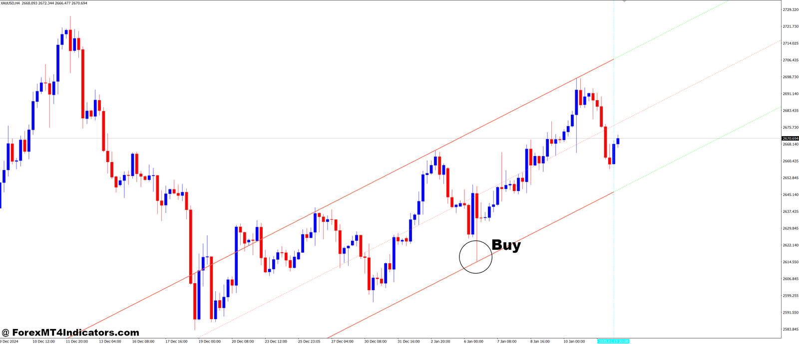 SHI Mod vLine MT4 Indicator 2 How to Trade with SHI_Mod_vLine MT4 Indicator - Buy Entry