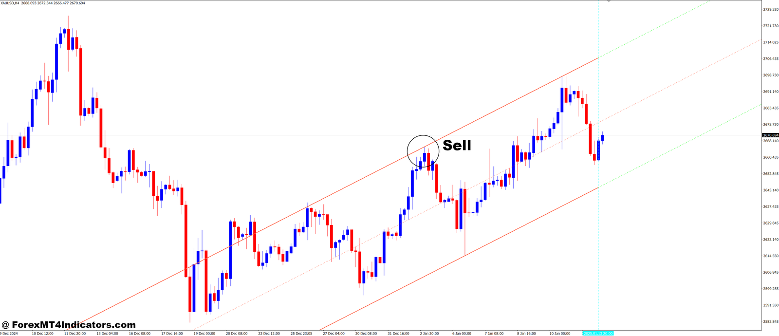 SHI Mod vLine MT4 Indicator 3 How to Trade with SHI_Mod_vLine MT4 Indicator