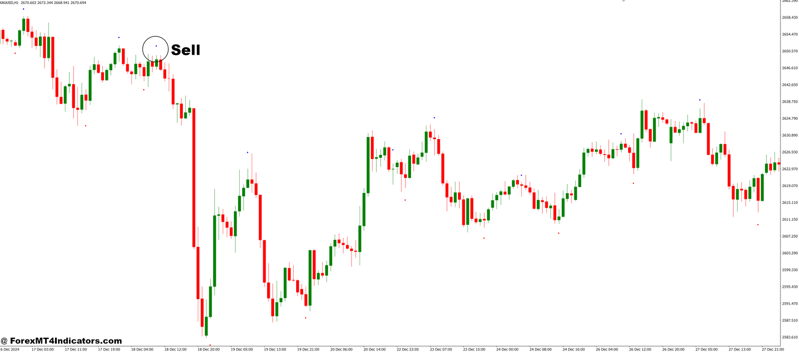 SHI Silver Trend Sig MT4 Indicator 3 How to Trade with SHI_SilverTrendSig MT4 Indicator - Sell Entry
