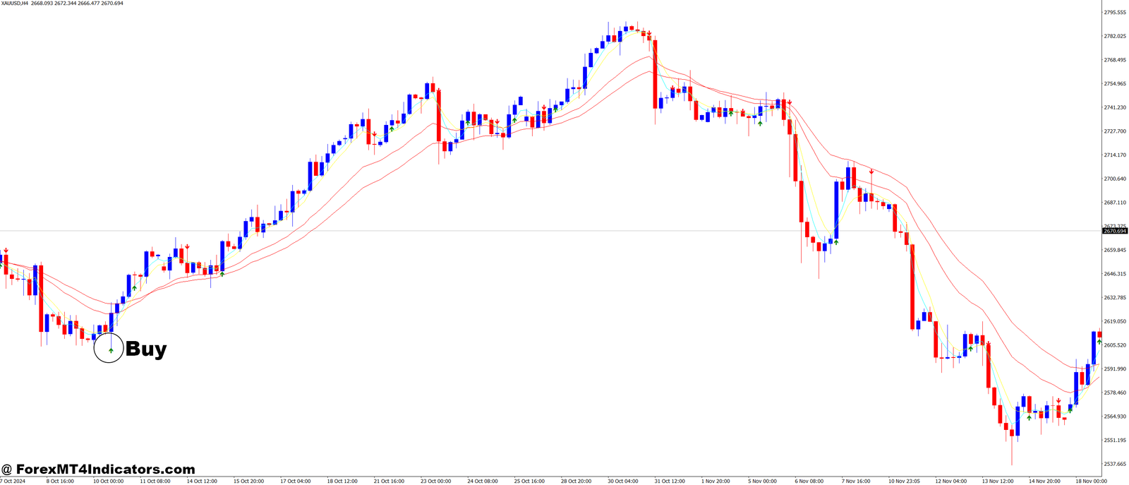 Sidus MT4 Indicator 2 How to Trade with Sidus MT4 Indicator - Buy Entry