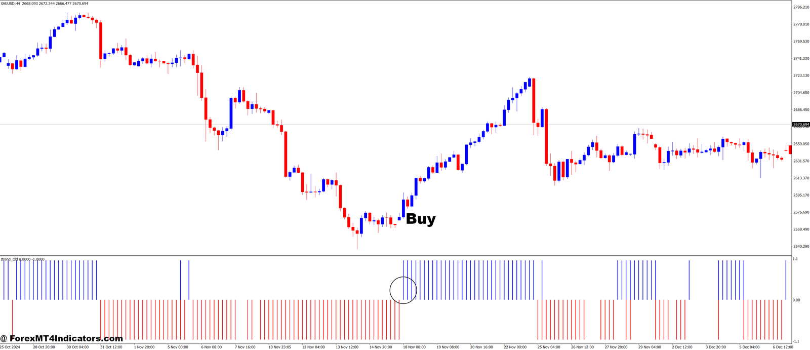 Traditional Itrend MT4 Indicator 2 How to Trade with Traditional Itrend MT4 Indicator - Buy Entry