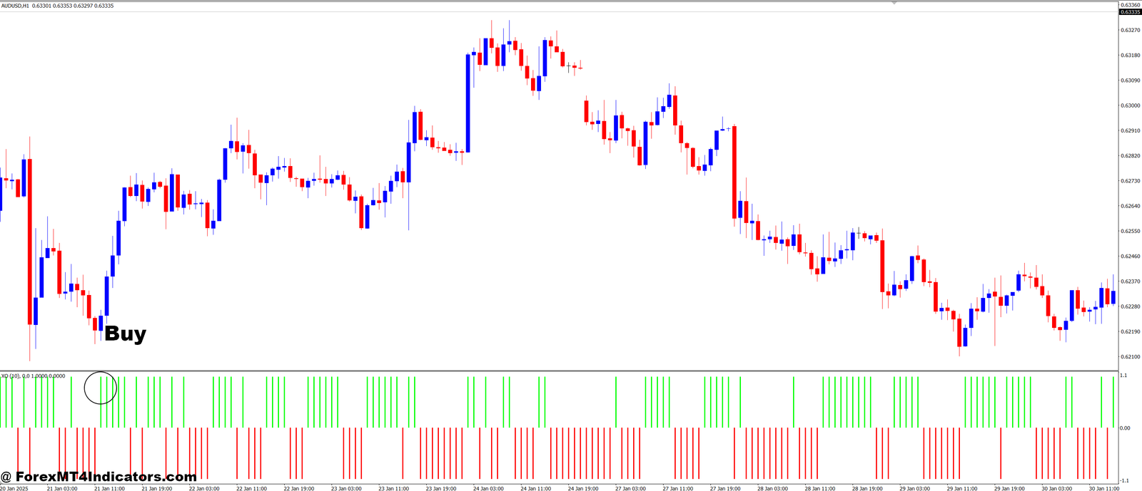 XO MT4 Indicator 2 How to Trade with XO MT4 Indicator - Buy Entry