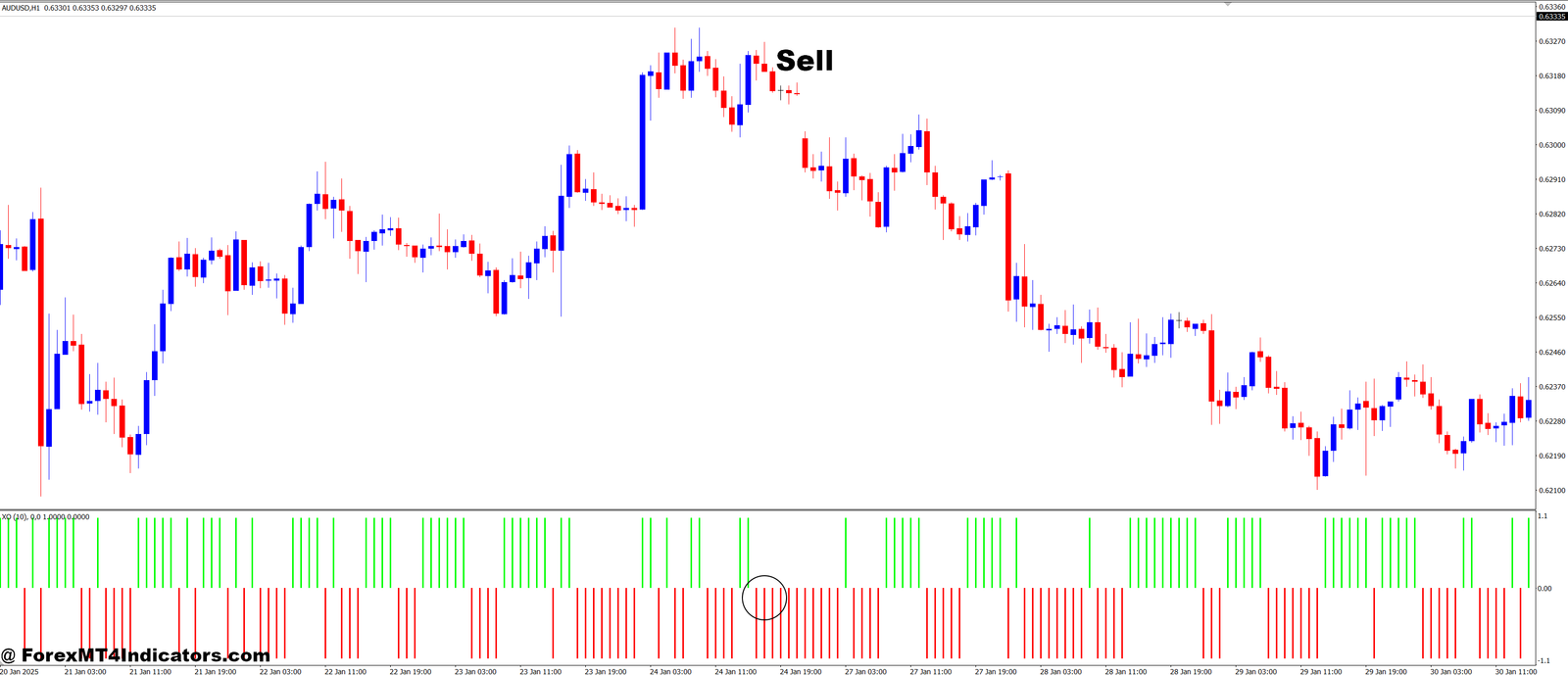 XO MT4 Indicator 3 How to Trade with XO MT4 Indicator - Sell Entry