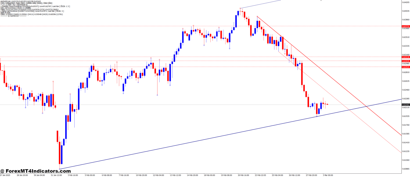 Demark Lines MT4 Indicator 1 How to Use the Demark Lines Indicator